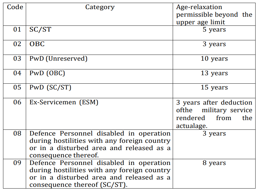 SSC JE 2023 Age Relaxation