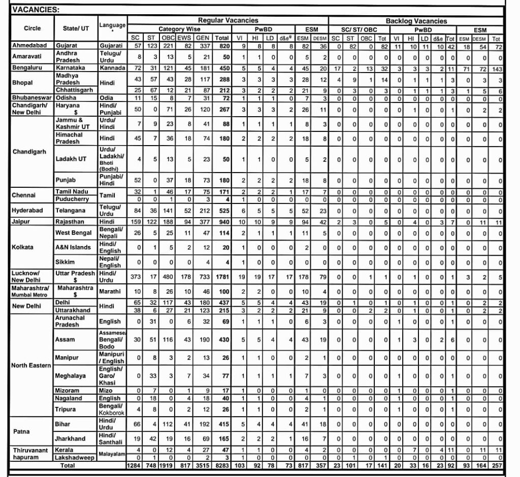 SBI Clerk 2023 Vacancy State Wise