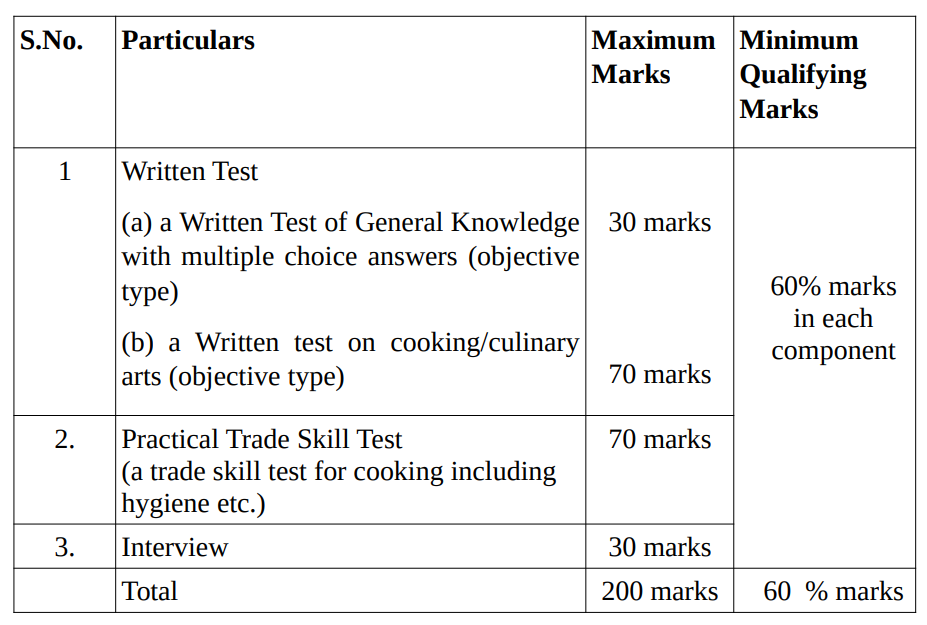 Supreme Court Junior Court Attendant Exam Pattern