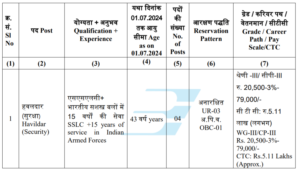 BEL Havildar recruitment 2024