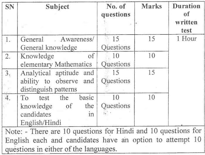 ITBP Constable written test