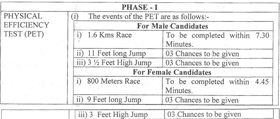 ITBP Constable Physical Efficiency Test