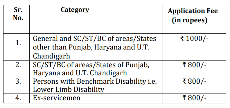 Panjab and Haryana High Court Judgment Writer 2024 Application Fee