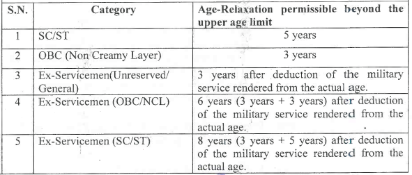 ITBP Constable 2024 Age relaxation